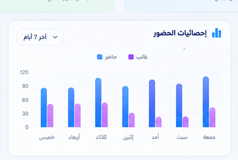معاينة مؤشرات الحضور