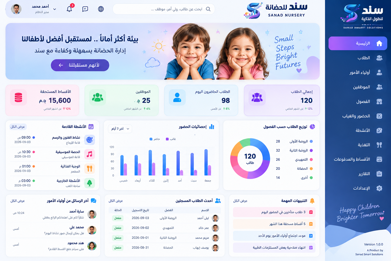 لوحة المتابعة التشغيلية في سند للحضانة
